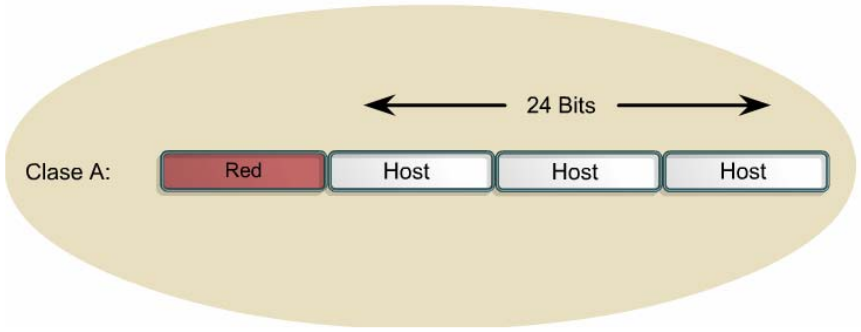 imagen redes de clase A