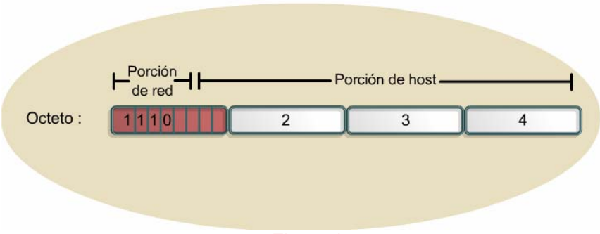 Esqueña direcciones de clase D