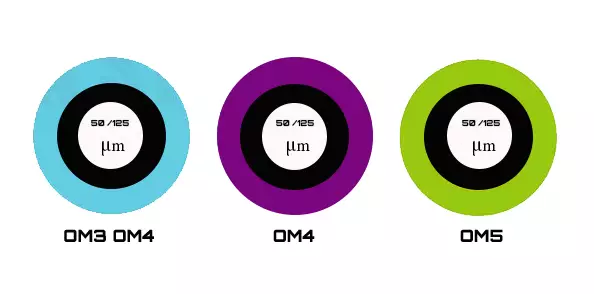 corte ficbras multimodo