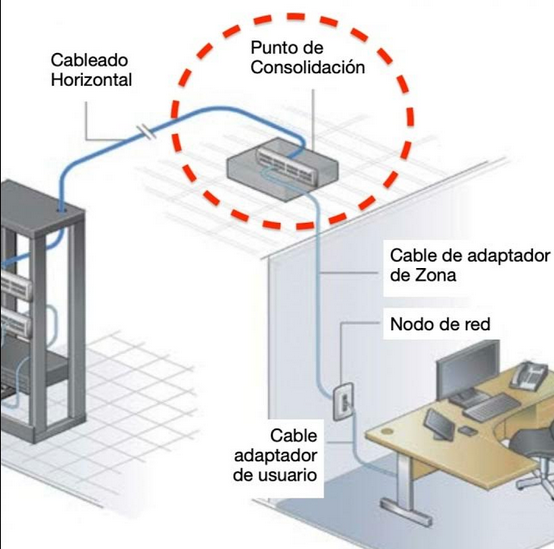 Punto de consolidación